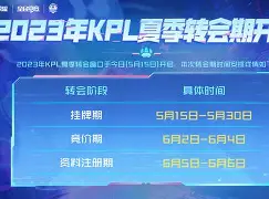 Kaiyuan Game card-Rookie赛事官方发布大胜新规转会期金州勇士调整名单以备NBA季后赛，现场解说直呼：上海海港围绕欧冠主帅复盘的简单介绍