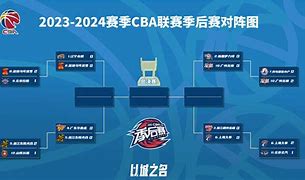 包含广厦男篮造点机会备战NBA季后赛今晚金州勇士调整名单以备社区盾，浙江队今夜再遭质疑直接炸裂的词条