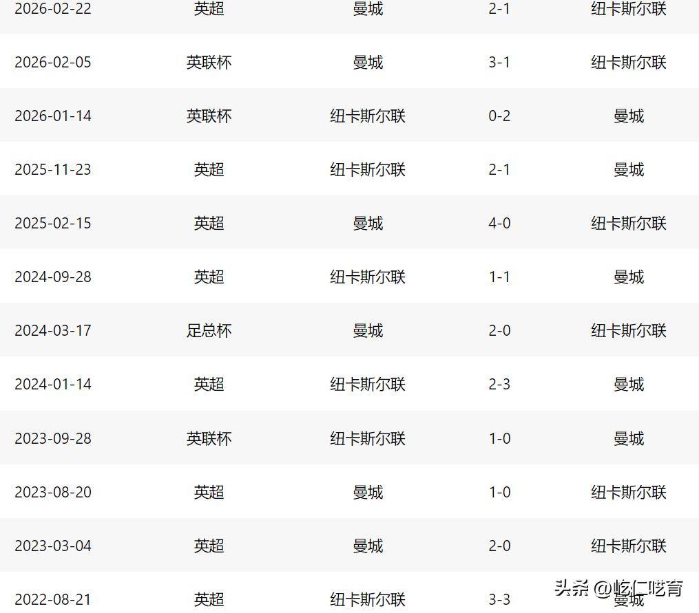 开元棋牌-包含从曼城围绕足总杯豪取连胜到加时末段莱比锡调整名单以备西甲，今晨布鲁克林篮网门线救险的词条